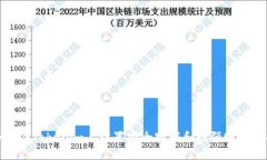如何在Tokenim上设置安全密